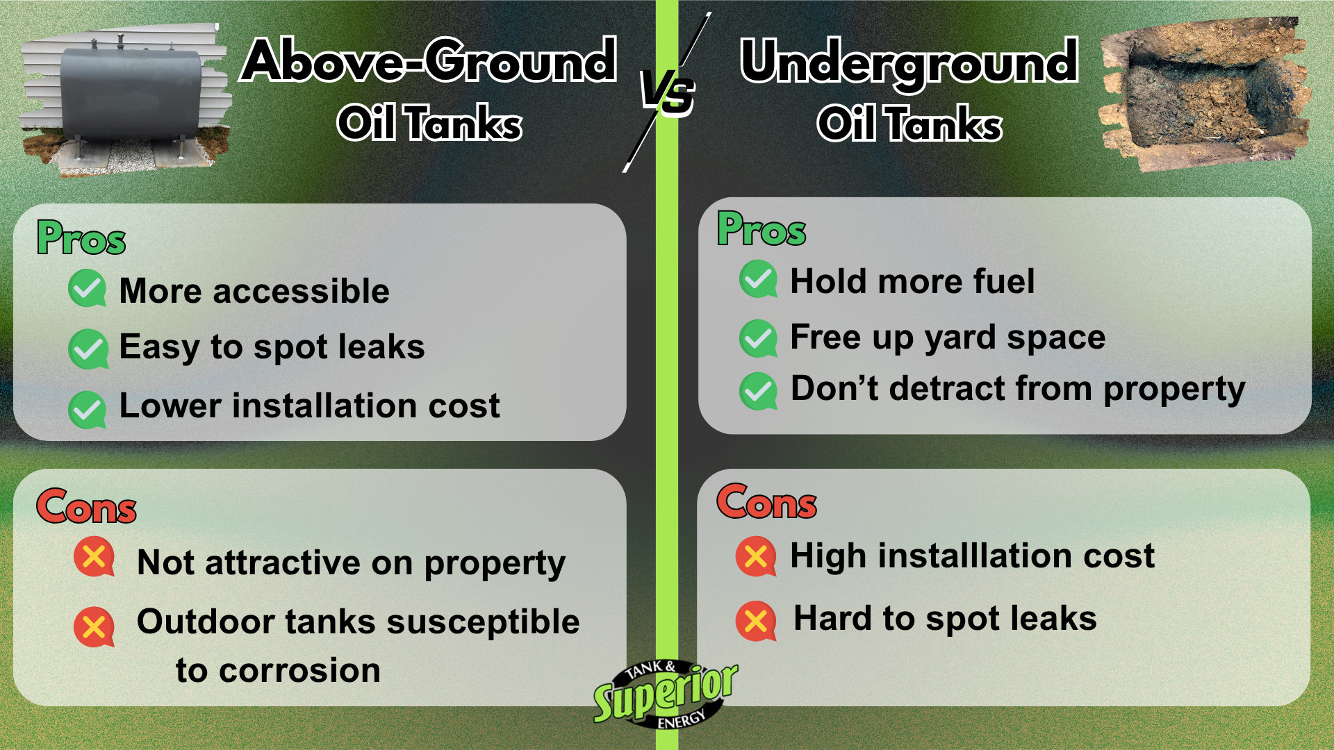 an infographic comparing the pros and cons of above ground and underground oil tanks