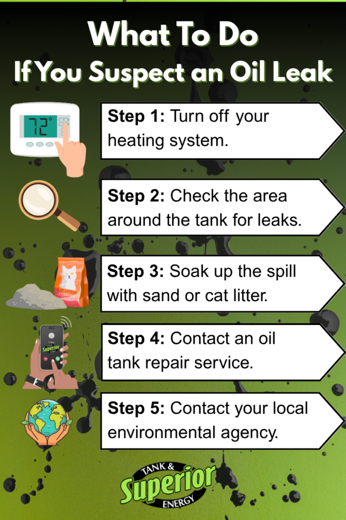 an infographic showing the steps to tank if you suspect your heating oil tank is leaking