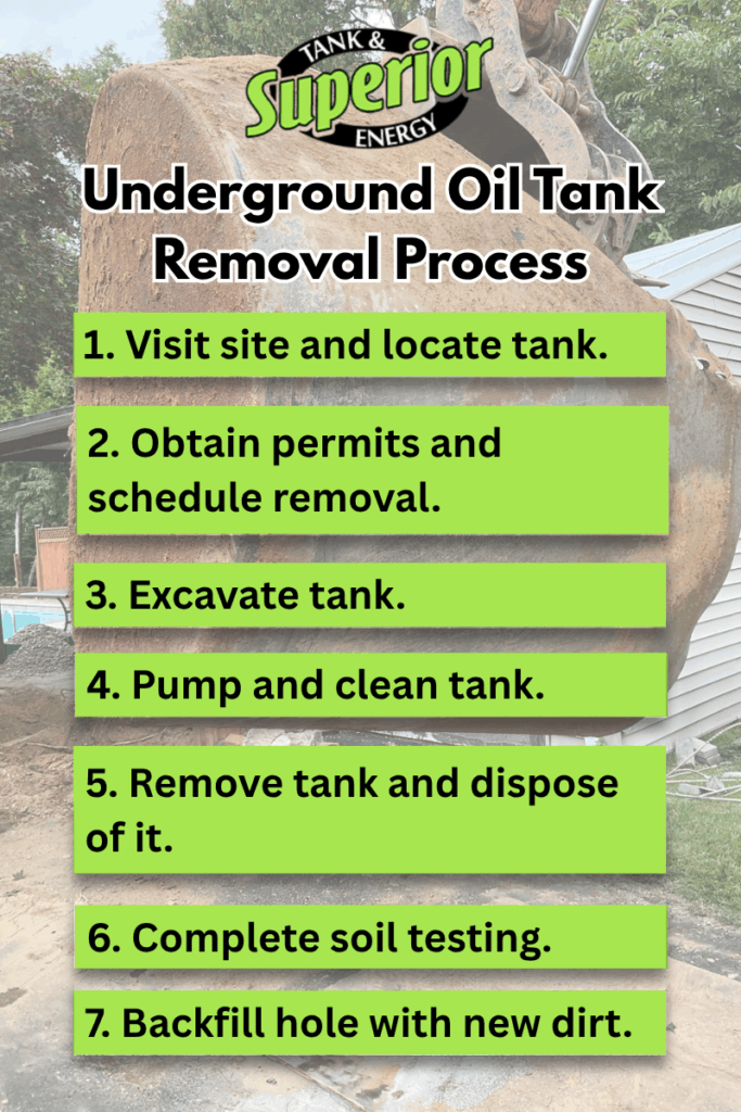 an infographic listing the steps Superior Tank & Energy uses to remove an underground oil tank