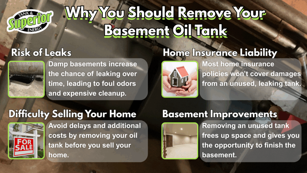 an infographic showing four reasons why you should consider removing an unused oil tank from your baseme