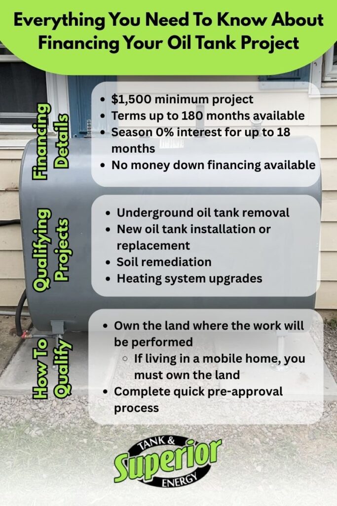 an infographic explaining terms and how to qualify for financing for oil tank projects